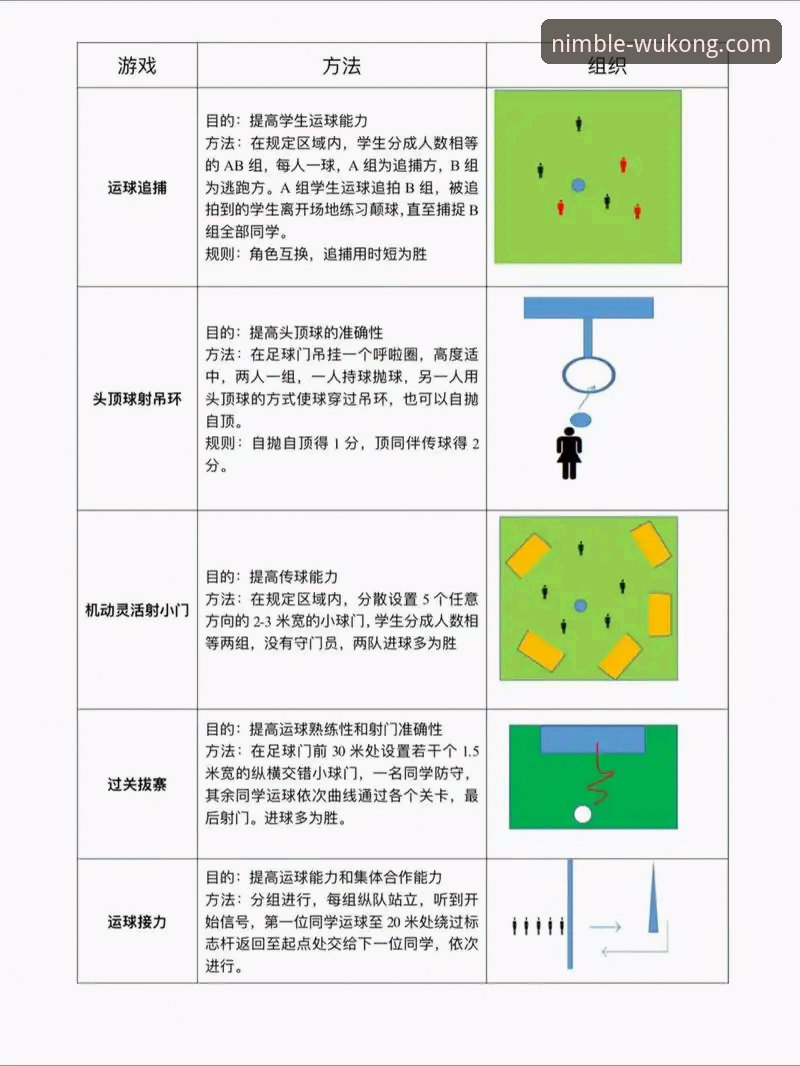 7个关键步骤让你从零开始掌握悟空体育R7K3的高效竞技体验